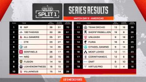 Raja Baru Apex Legends Muncul!