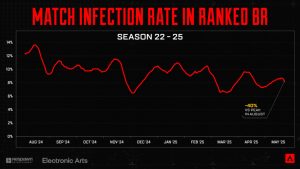 Rahasia Apex Legends:  Musuh Tak Terlihat Kalah!