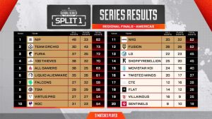 Raja Baru Bertahta! ROC Esports Menangkan ALGS Regional Finals Amerika!