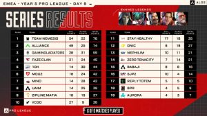 Rebutan Tahta Apex! Nemesis Tantang Dominasi Alliance