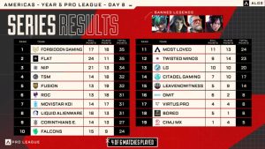 Kemenangan Mengejutkan! Liquid Raih Puncak ALGS!