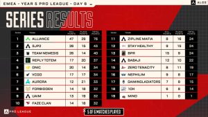 Alliance: Raja Tak Tergoyahkan ALGS!