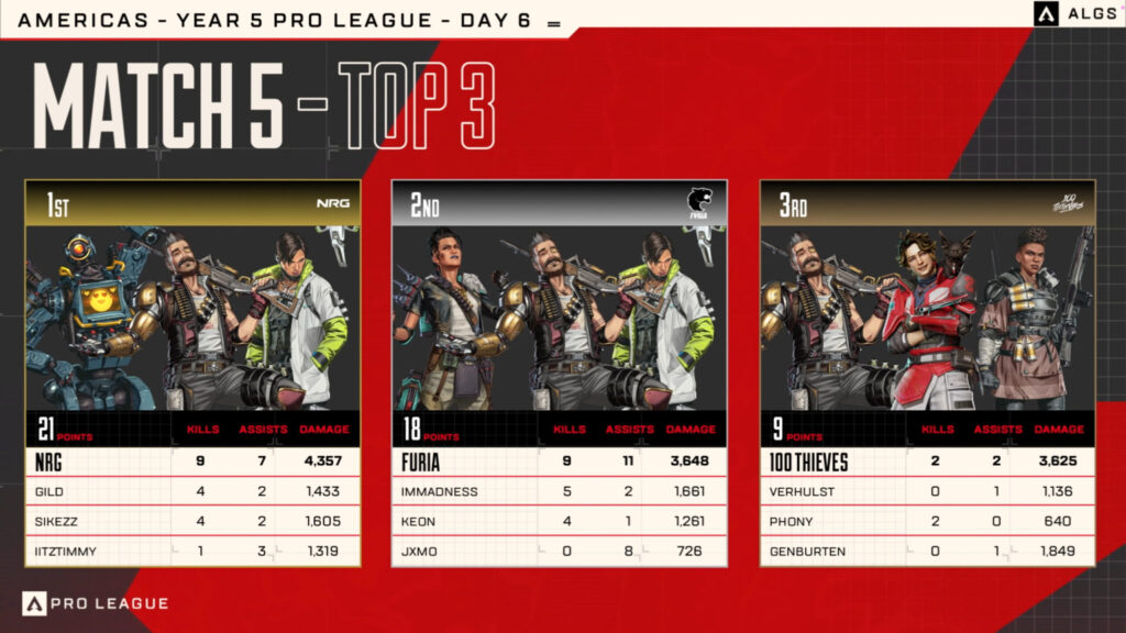 Rebutan Puncak Klasemen! Shopify Rebellion Menang Tipis di ALGS!