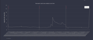 Revenant Menggila! Jadi Raja Apex Legends Lagi?