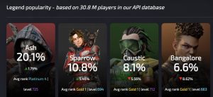 Nerf Ash! Meta Apex Hancur!
