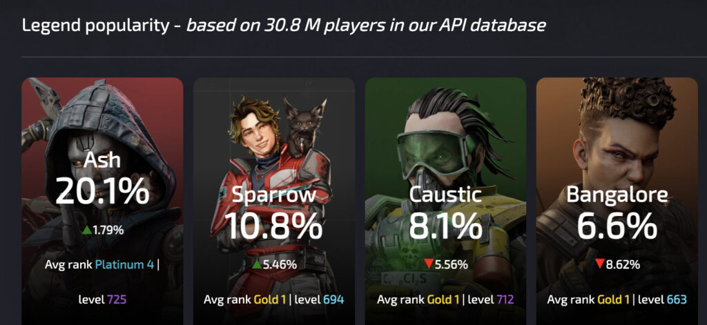 Nerf Ash! Meta Apex Hancur!