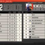 Alliance Tak Terbendung! ALGS EMEA Digasak Habis!