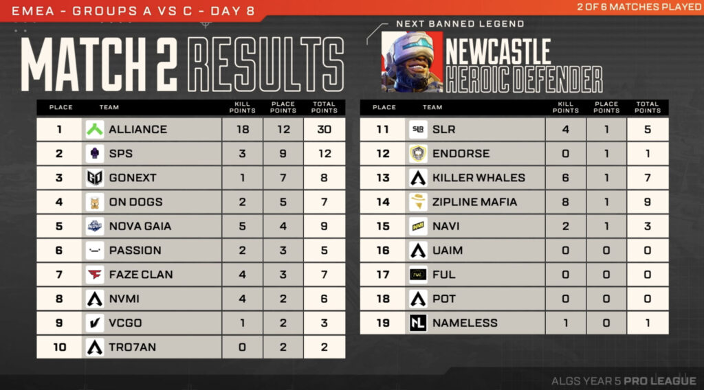 Alliance Tak Terbendung! ALGS EMEA Digasak Habis! 1 Alliance Tak Terbendung! ALGS EMEA Digasak Habis!