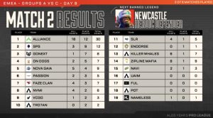 Tak Terkalahkan! Alliance Kuasai ALGS EMEA