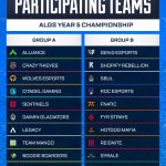 ALGS 2026: Siapa Raja Apex Legends Berikutnya?